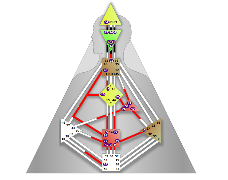 Ajna Center Amino Acid Biochemistry