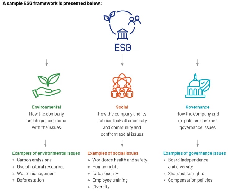 ESG Framework