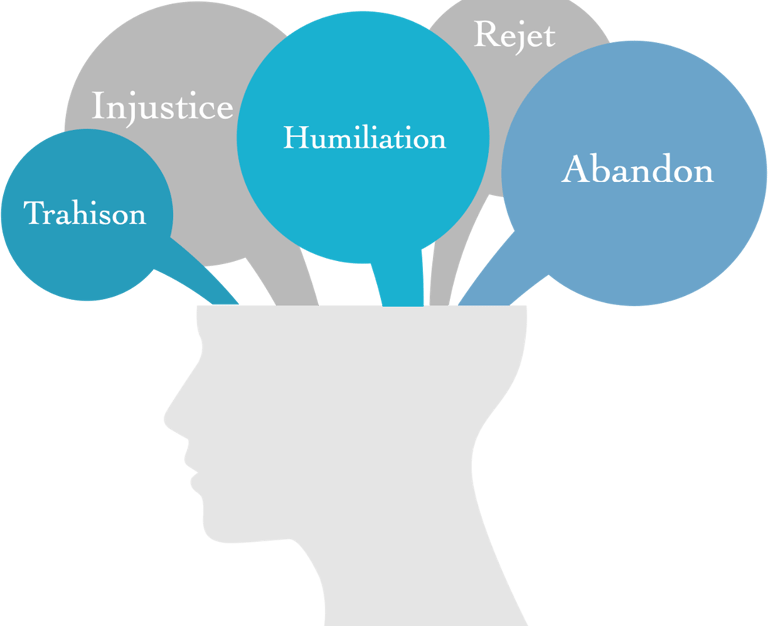 Sandra Maignant - La Rochelle - les 5 blessures de l'âme