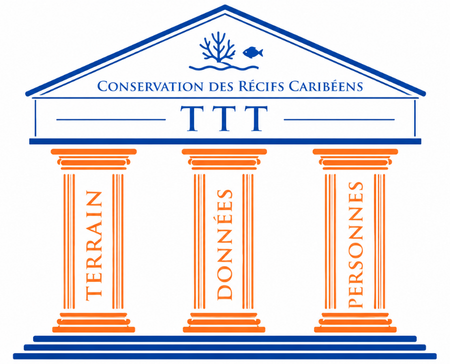 Le terrain, les données et l'humain sont au cœur de l'approche de TTT