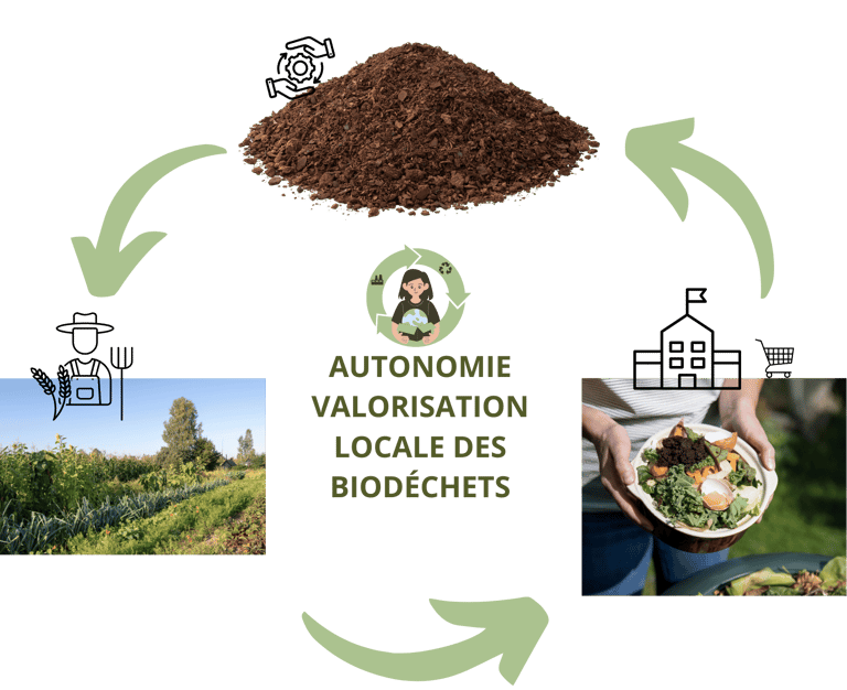 économie circulaire