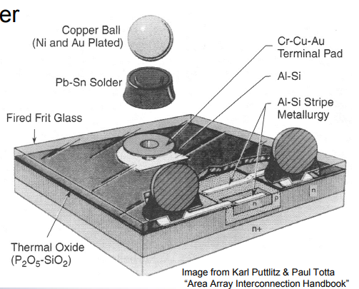 ６０年代のはんだバンプの様子