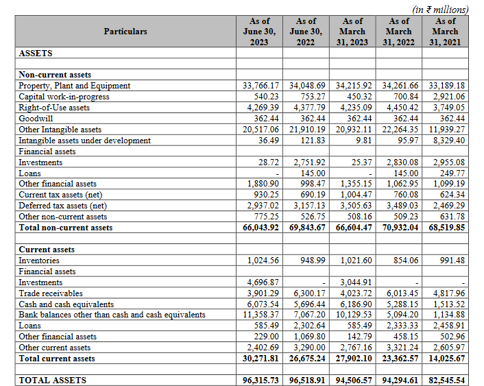 assets balance sheet_jsw infra ipo analysis_the moat investor