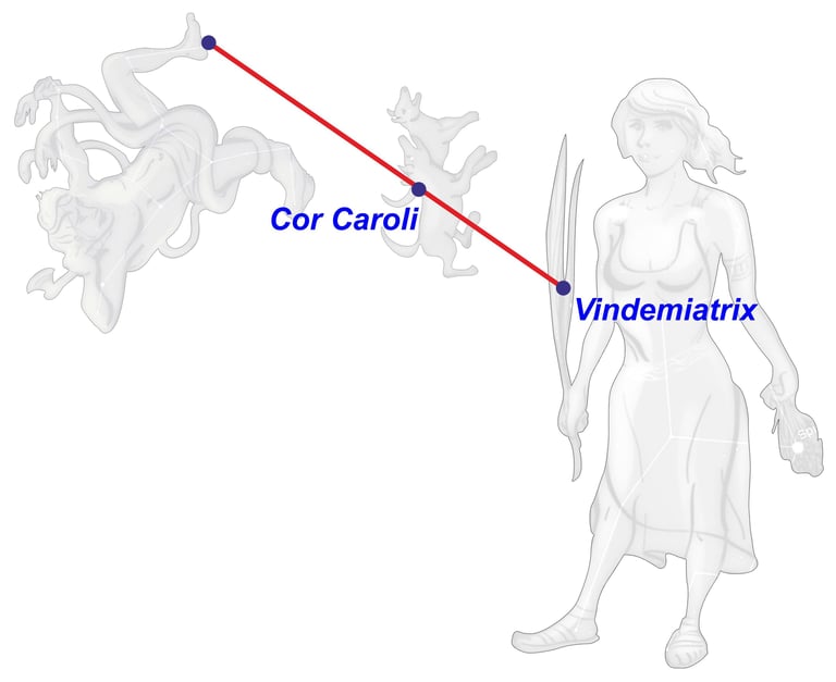 Catasterísmo del mito