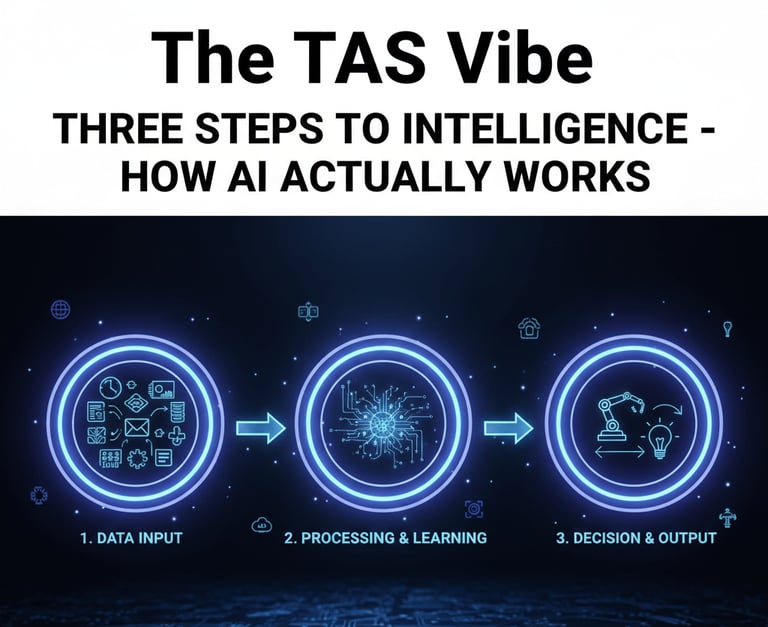 Three Steps to Intelligence – How AI Actually Works
