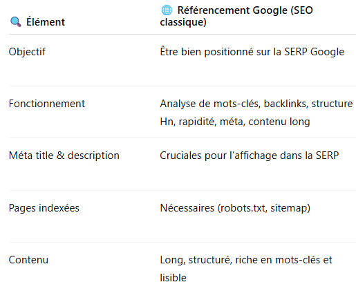 tableau comparatif SEA AEO