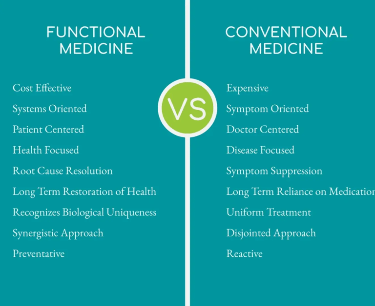 functional medicine verse conventional medicine graphic
