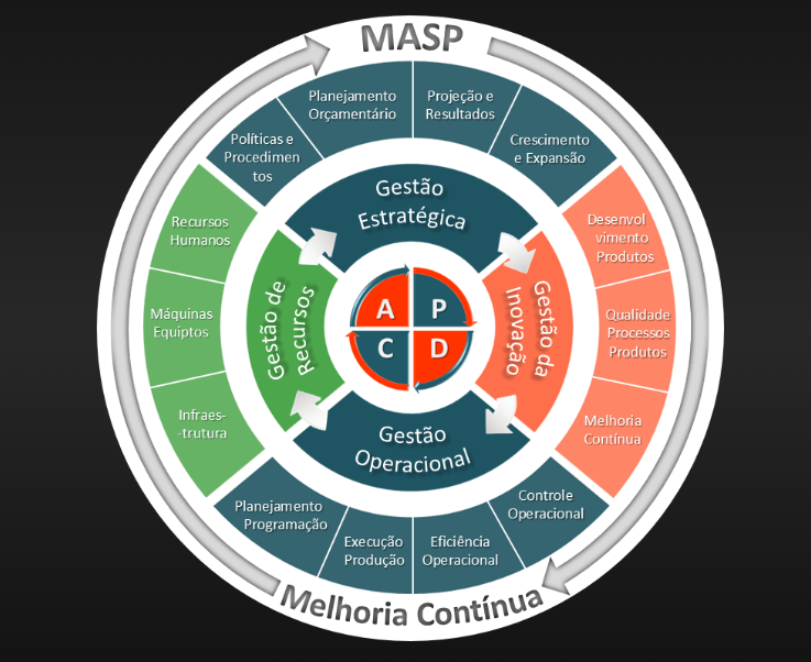 MASP