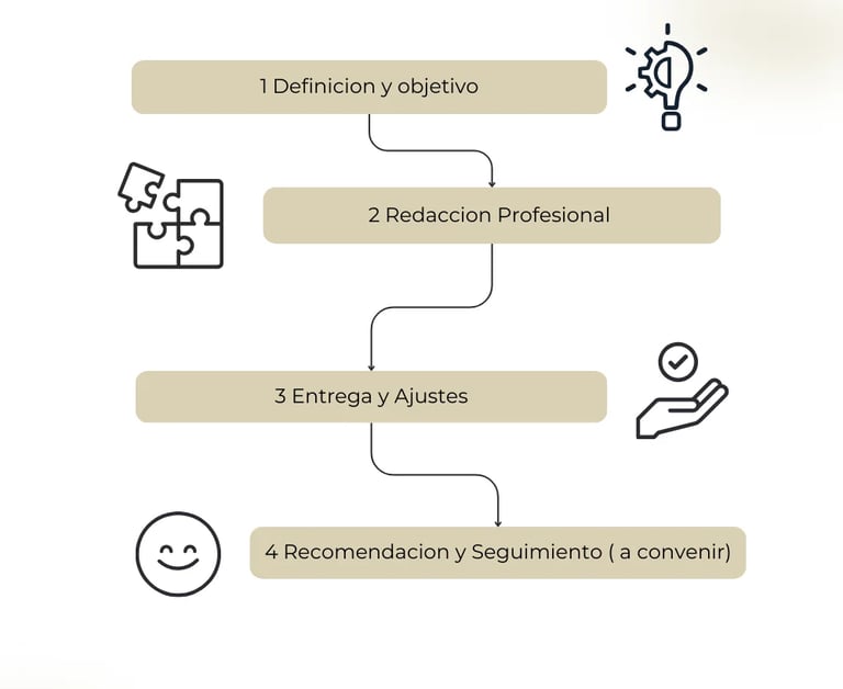 Flujo de trabajo de redacción