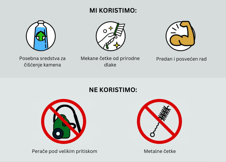 Šta koristimo