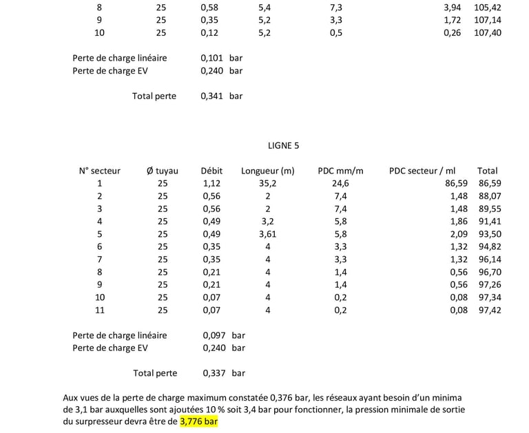 Calcul des pertes de charges de l'arrosage à Uzès