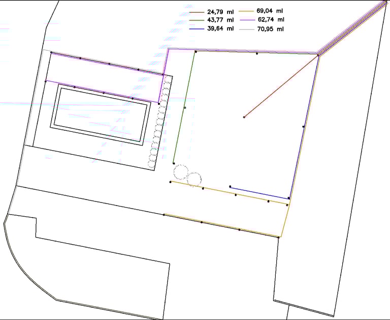 Répartition des Réseaux d'arrosage à Uzès