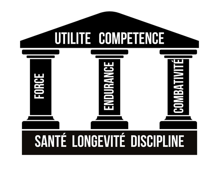 Systeme d'entrainement