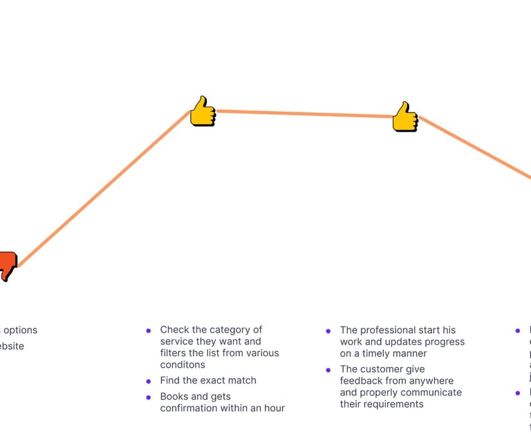 a user's journey map 