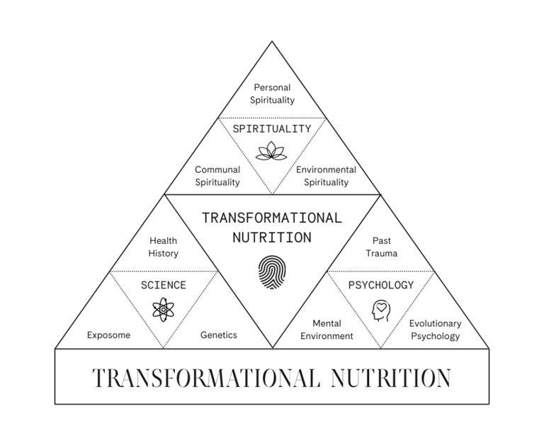 a pyramidal pyramidal with a triangle shaped triangle