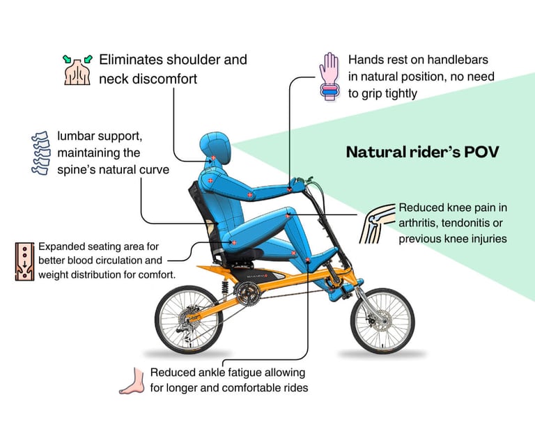 Recumbent bicycles