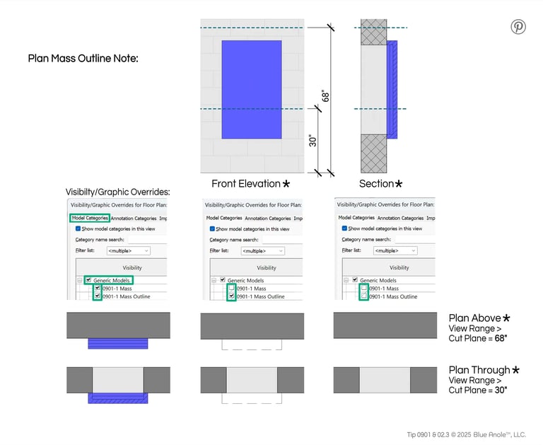 Revit Tip 0901&02.3 drawings & screen shots to explain a mass outline in plan view.