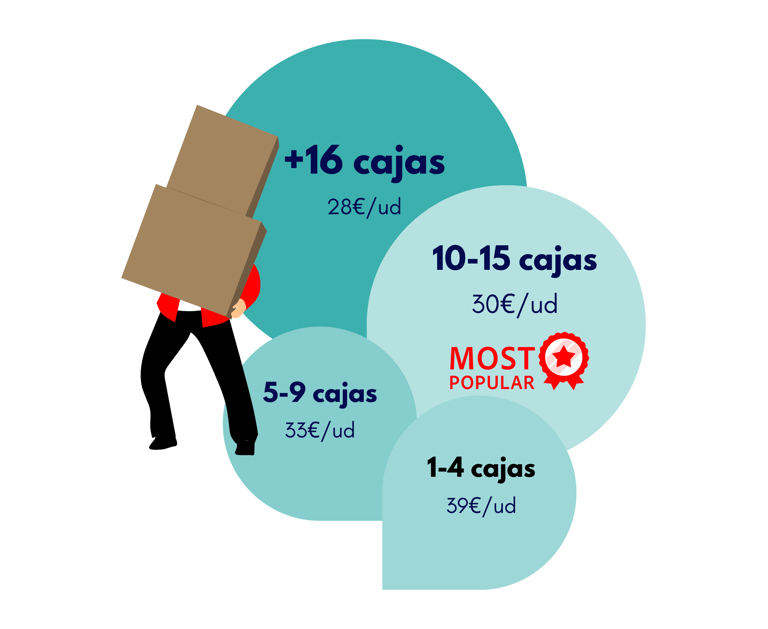 Tarifas por número de cajas almacenadas con descuento por volumen para estudiantes en Madrid