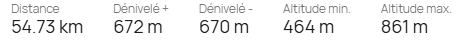Données du parcours avec les kilometres, le dénivelé, l'altitude