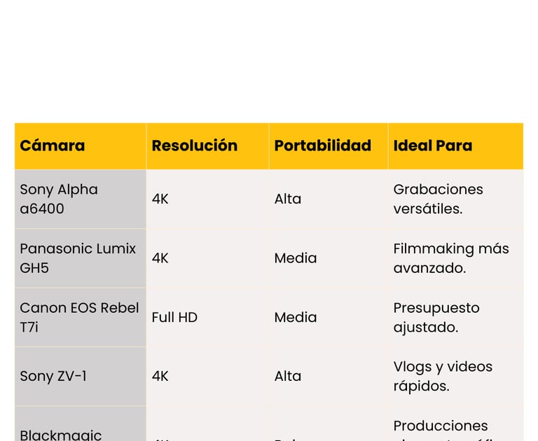 mejores camaras para filmmakers y creacion de contenido