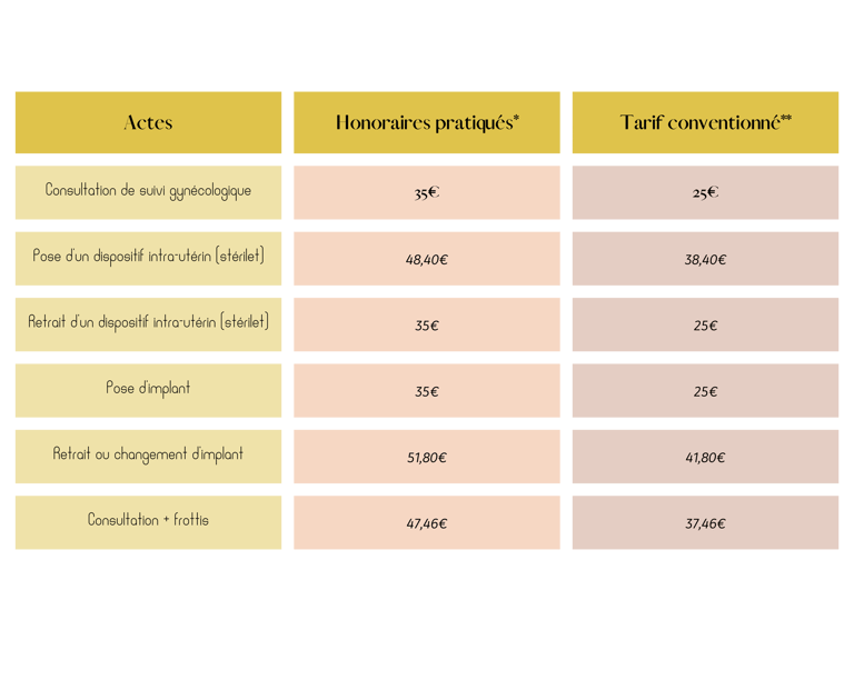 honoraires de ma sage femme à paris les prix