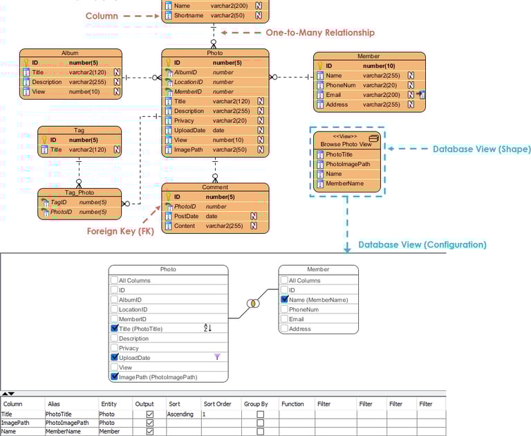 a diagram of a data visual view of a data visual view of a data visual