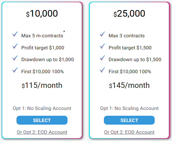 Qualification accounts of 10k and 25k by Bulenox