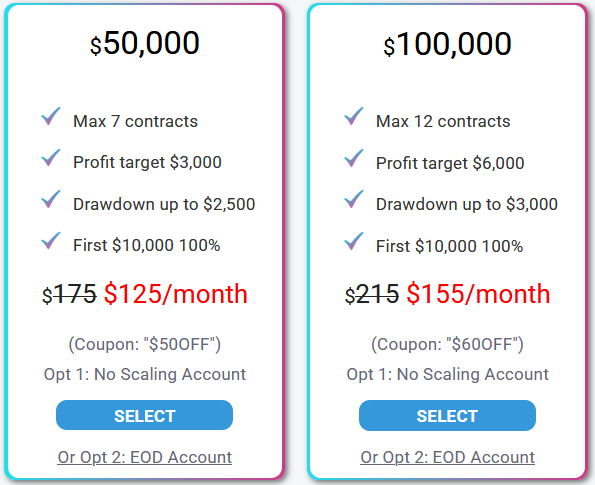 Qualification accounts of 50k and 100k by Bulenox