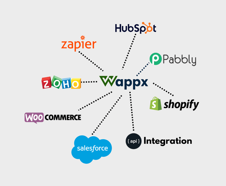 CRM Integrations - wappx.in