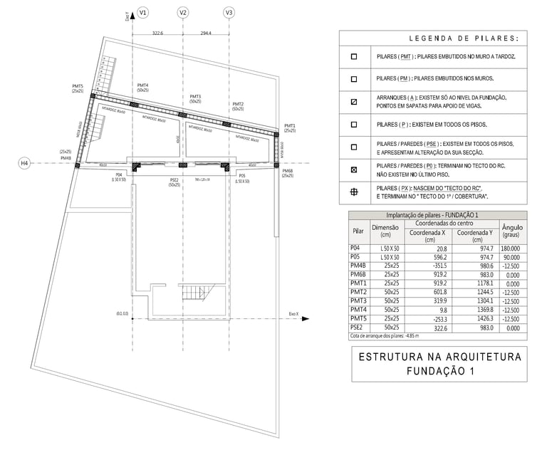 Projeto de Estabilidade. Planta da Estrutura na Arquitetura. Fundação 1.