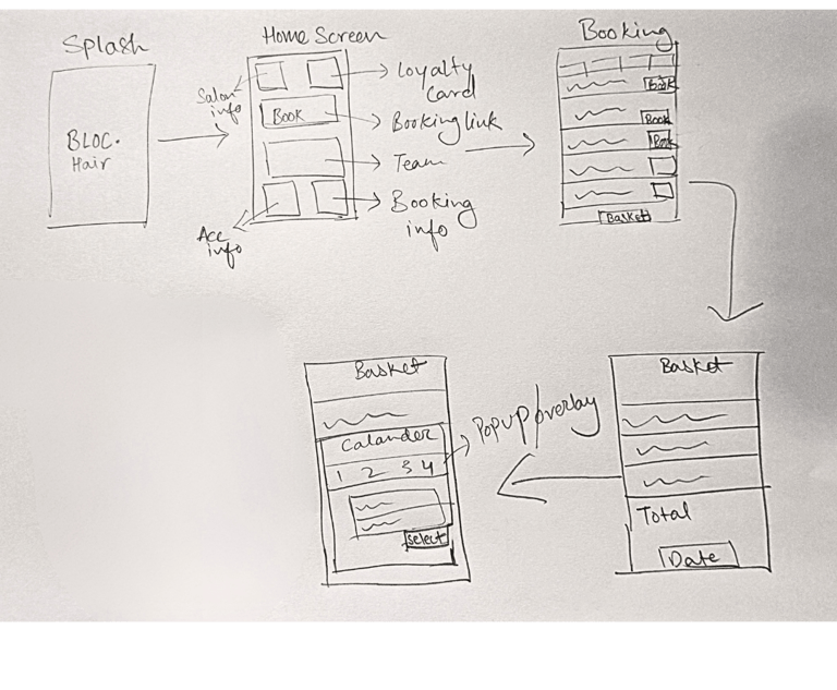 Lo fi wireframe of the salon booking app