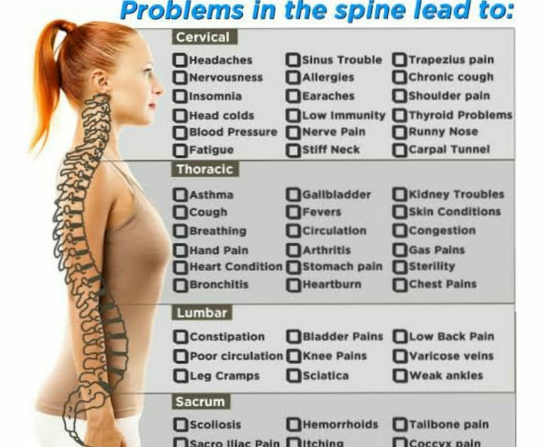 Vetrivel Health center best chiropractic and varamam theraphy 