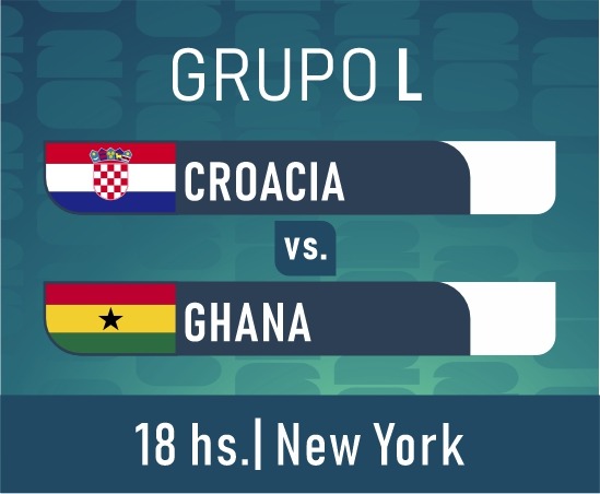 Mundial 2026 fase de grupos