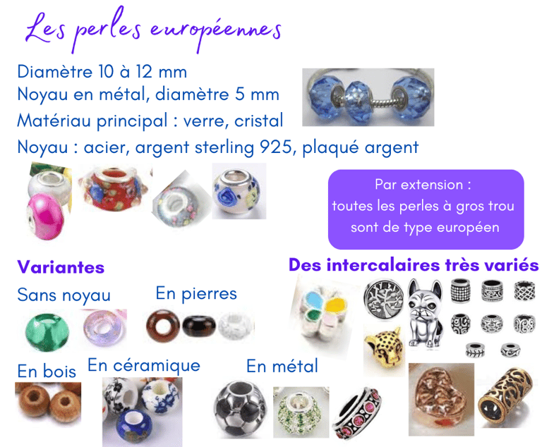 Les perles européennes Les Couleurs de Lo