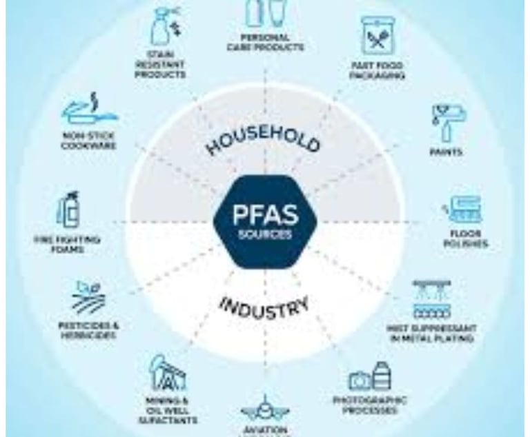 house and industry