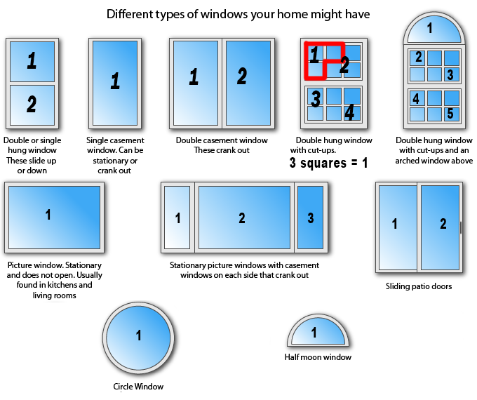 How to count windows for window cleaning.