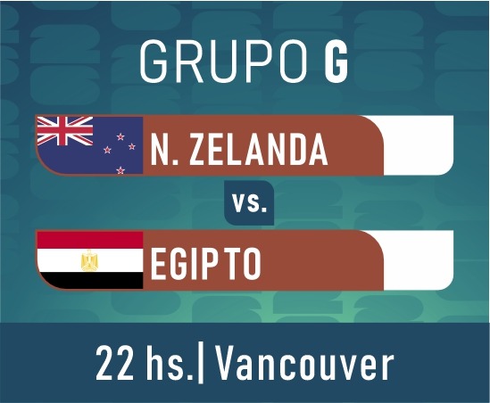 Mundial 2026 fase de grupos