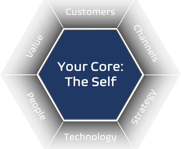 Psychology business self-awareness