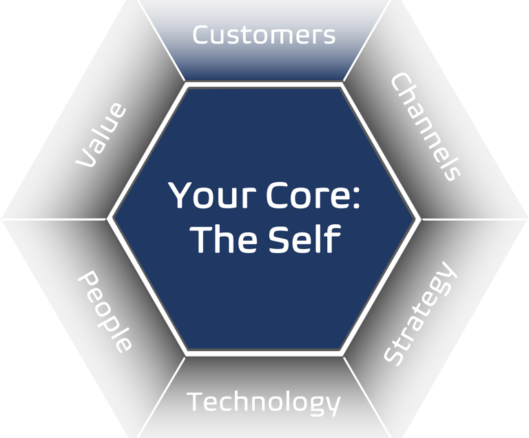 Customers as a core for business