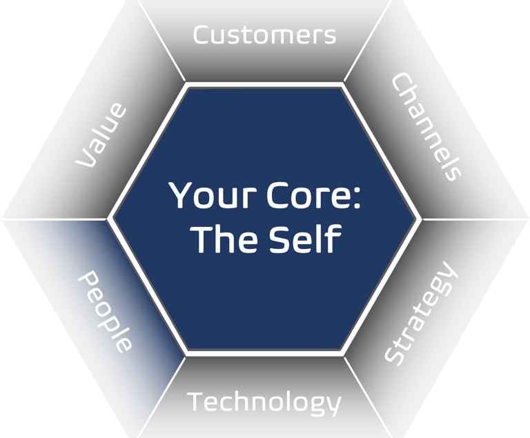 People at the heart of your business