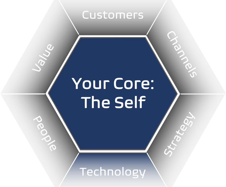 Technology business