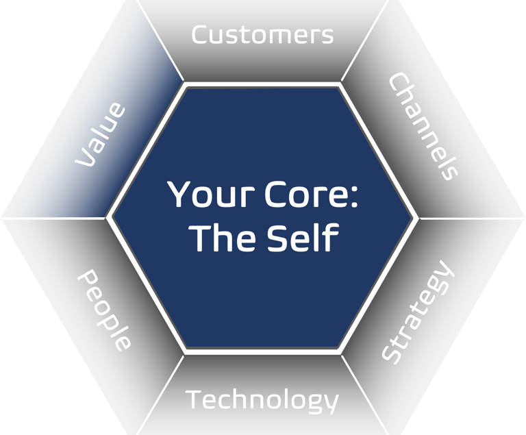 Value proposition customer insight