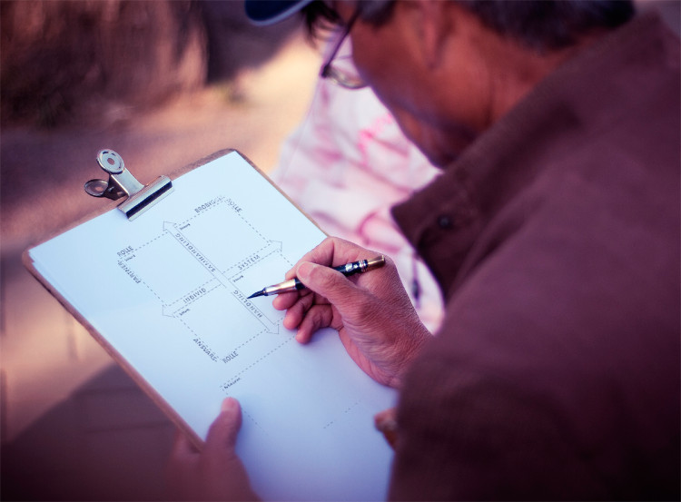 Notatark kjerneroller