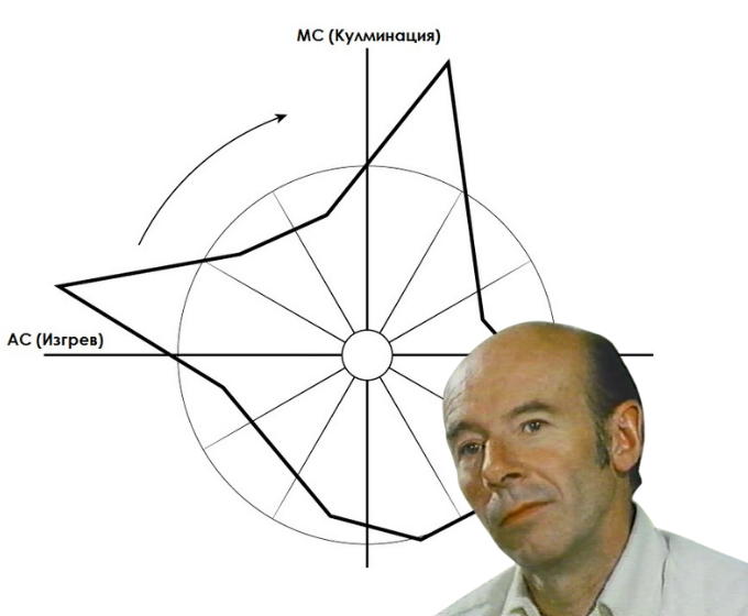Мишел Гоклен