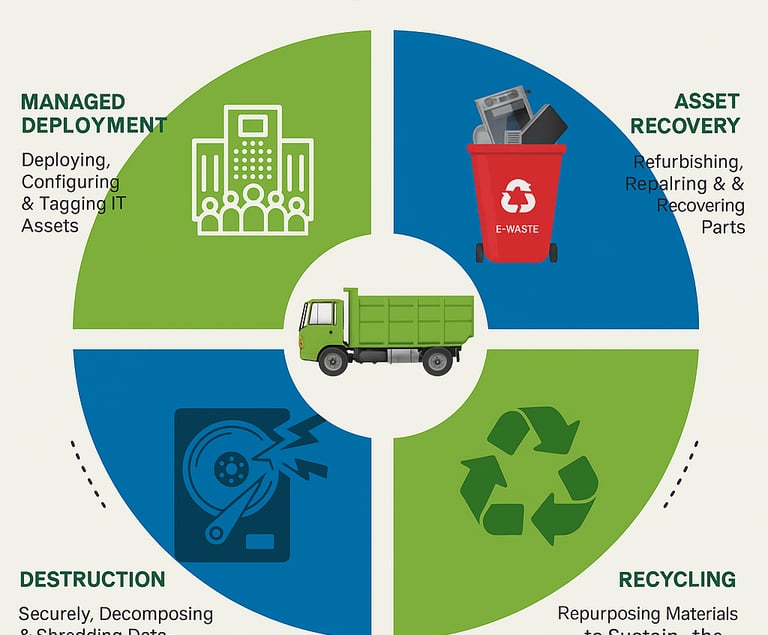 a diagram of a recycling bins and recycling bins