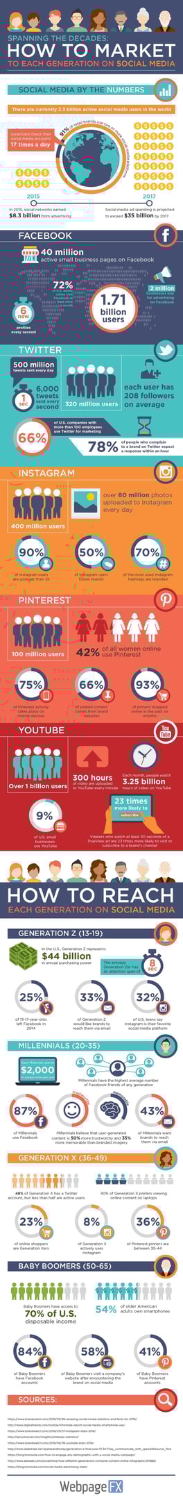 https://blog.hubspot.com/marketing/social-media-generations