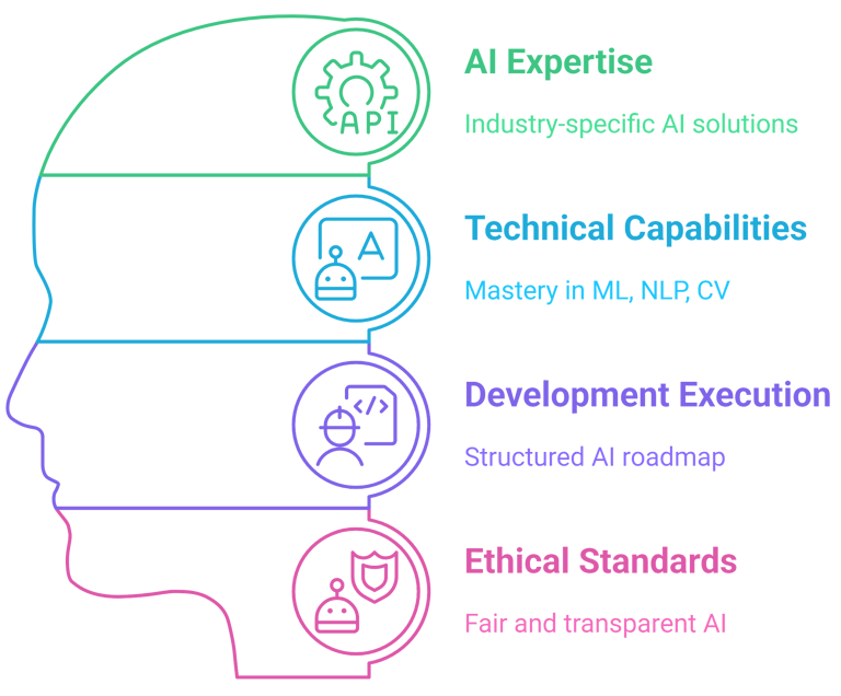 Illustration highlighting the 4 key areas that set COREOPS apart.