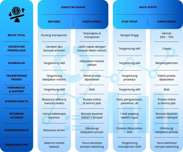 Perbandingan jasa legalitas usaha dan back office di Kaspa Space