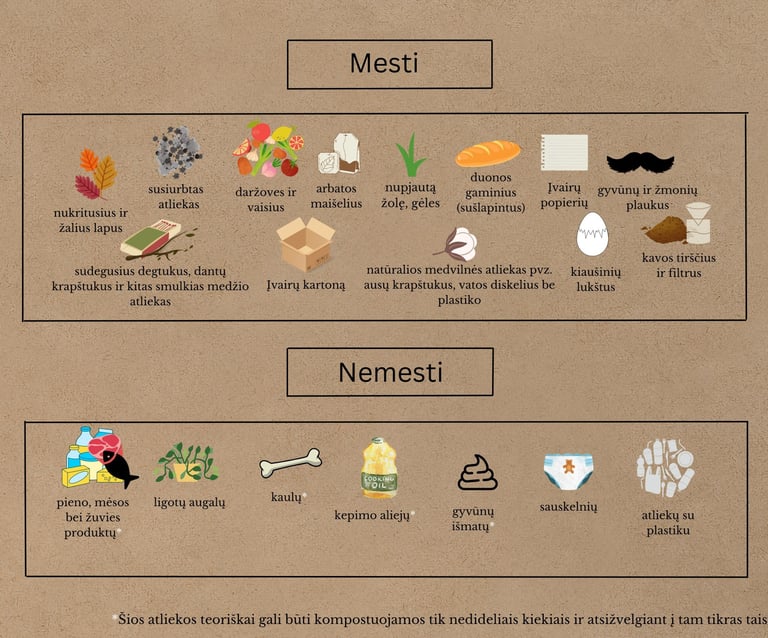 lentelė, ką galima kompostuoti