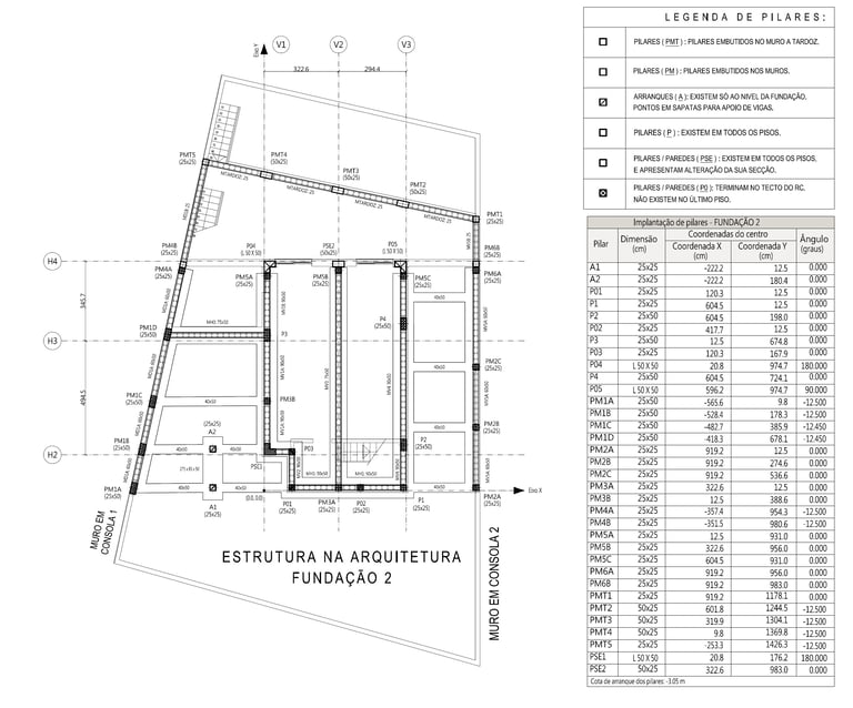 Projeto de Estabilidade. Planta da Estrutura na Arquitetura. Fundação 2.